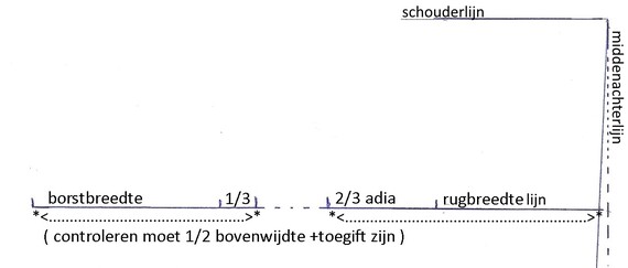 Cursus Patroontekenen